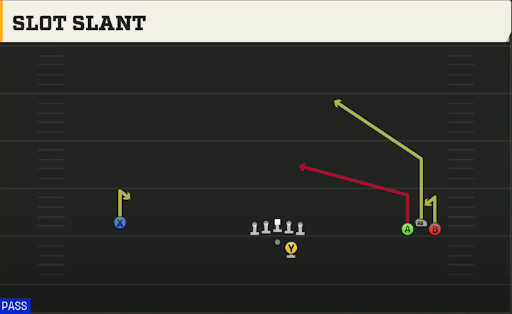 Auburn Offense Gun Wide Bunch Slot Slant play diagram