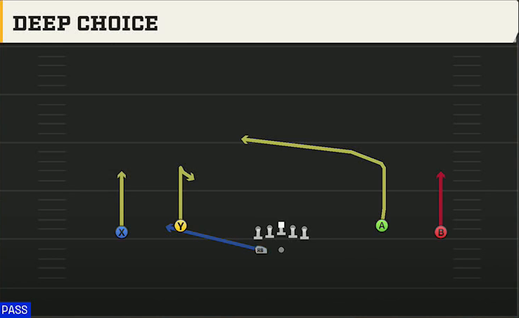 Texas Tech Offense Gun Wide Dbl Flex Wk Deep Choice play diagram