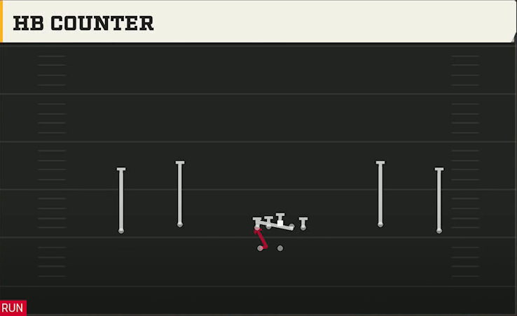 Texas Tech Offense Gun Wide Dbl Flex Wk HB Counter play diagram
