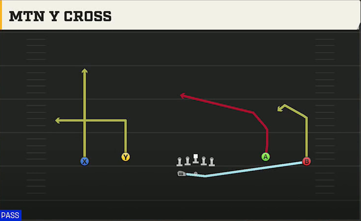 Texas Tech Offense Gun Wide Dbl Flex Wk Mtn Y Cross play diagram