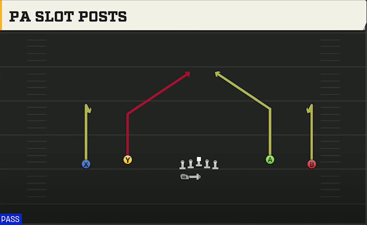 Texas Tech Offense Gun Wide Dbl Flex Wk PA Slot Posts play diagram