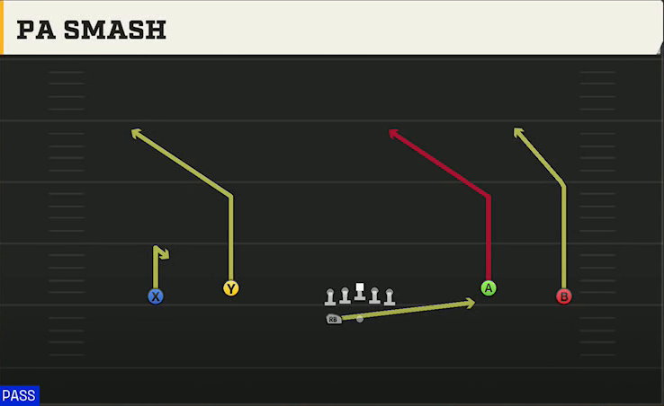Texas Tech Offense Gun Wide Dbl Flex Wk PA Smash play diagram