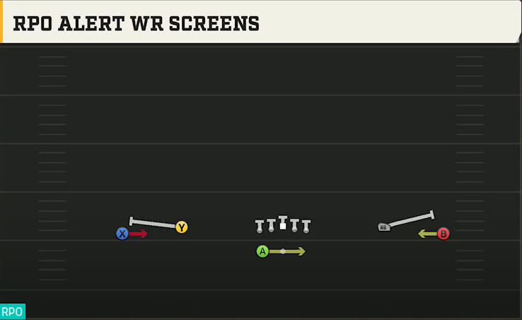 Texas Tech Offense Gun Wide Dbl Flex Wk RPO Alert WR Screens play diagram