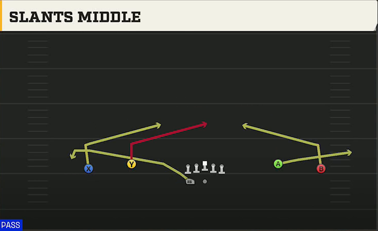 Texas Tech Offense Gun Wide Dbl Flex Wk Slants Middle play diagram