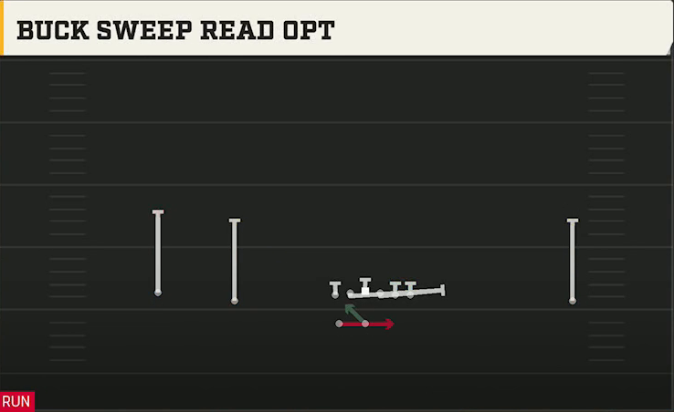 Memphis Offense Gun Wide Doubles HB Wk Buck Sweep Read Opt play diagram
