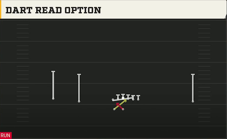 Memphis Offense Gun Wide Doubles HB Wk Dart Read Option play diagram