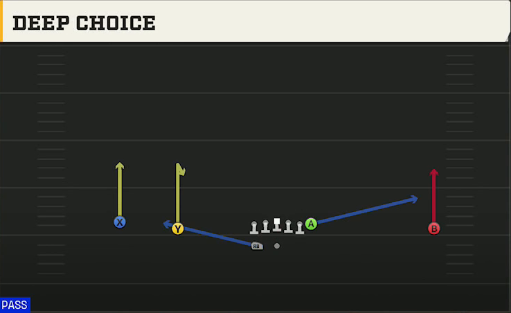 Memphis Offense Gun Wide Doubles HB Wk Deep Choice play diagram