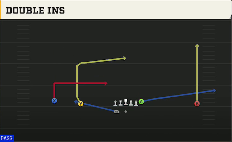 Memphis Offense Gun Wide Doubles HB Wk Double Ins play diagram