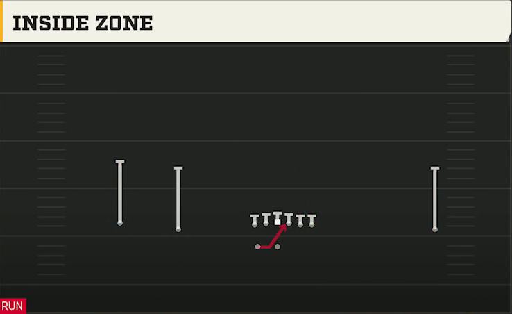 Memphis Offense Gun Wide Doubles HB Wk Inside Zone play diagram