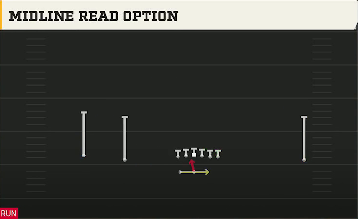 Memphis Offense Gun Wide Doubles HB Wk Midline Read Option play diagram