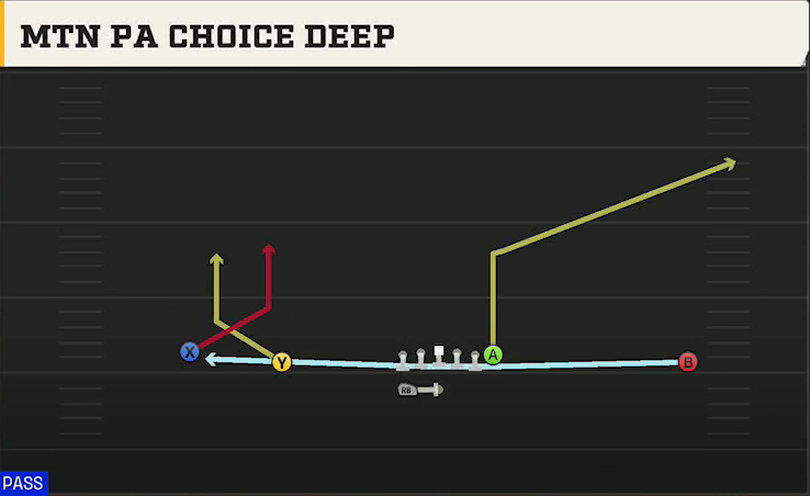 Memphis Offense Gun Wide Doubles HB Wk Mtn PA Choice Deep play diagram