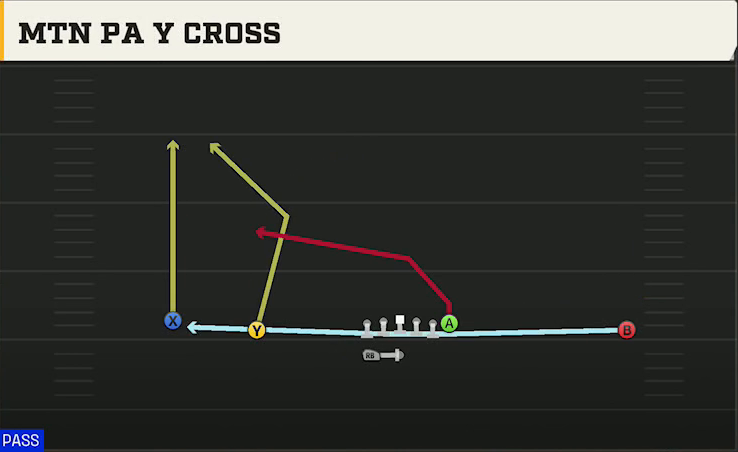 Memphis Offense Gun Wide Doubles HB Wk Mtn PA Y Cross play diagram