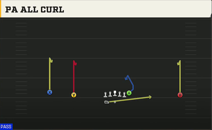 Memphis Offense Gun Wide Doubles HB Wk PA All Curl play diagram