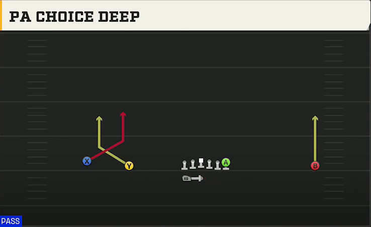 Memphis Offense Gun Wide Doubles HB Wk PA Choice Deep play diagram