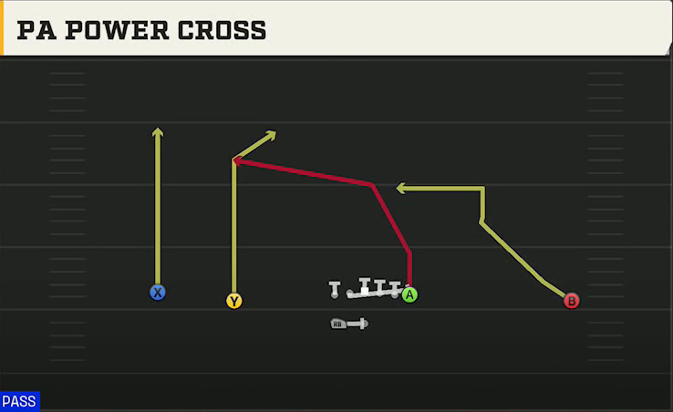 Kennesaw State Offense Gun Wide Doubles Wk PA Power Cross play diagram