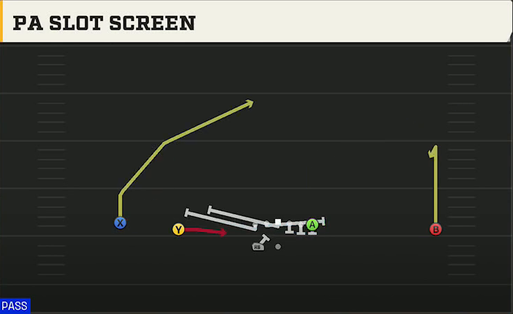 Memphis Offense Gun Wide Doubles HB Wk PA Slot Screen play diagram