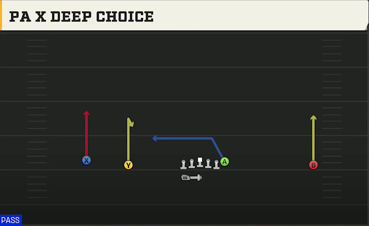 Memphis Offense Gun Wide Doubles HB Wk PA X Deep Choice play diagram