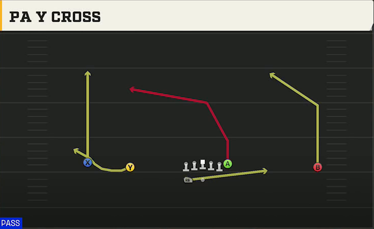 Memphis Offense Gun Wide Doubles HB Wk PA Y Cross play diagram