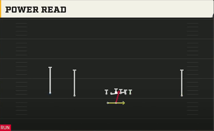 Memphis Offense Gun Wide Doubles HB Wk Power Read play diagram