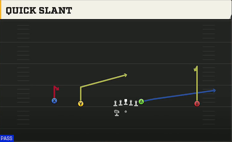 Memphis Offense Gun Wide Doubles HB Wk Quick Slant play diagram