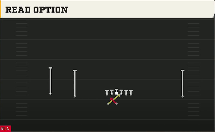 Memphis Offense Gun Wide Doubles HB Wk Read Option play diagram