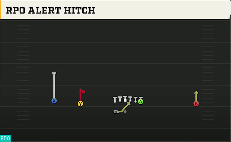 Memphis Offense Gun Wide Doubles HB Wk RPO Alert Hitch play diagram