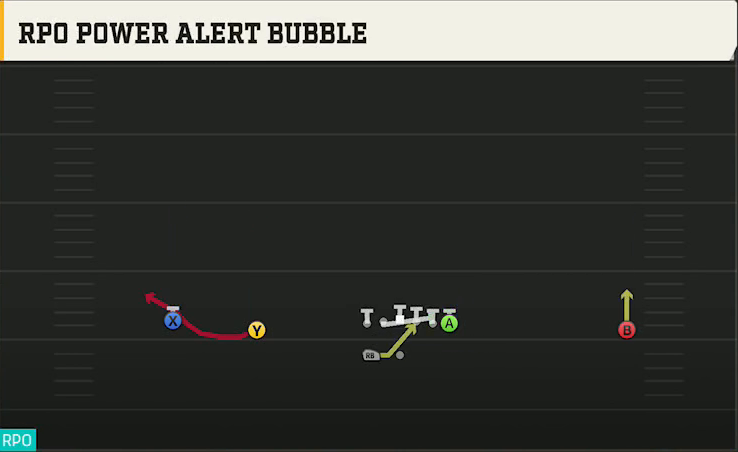 Memphis Offense Gun Wide Doubles HB Wk RPO Power Alert Bubble play diagram