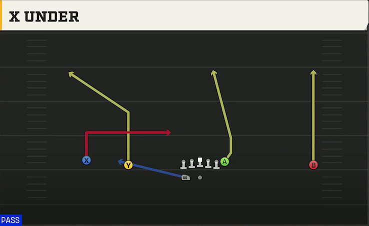 Memphis Offense Gun Wide Doubles HB Wk X Under play diagram