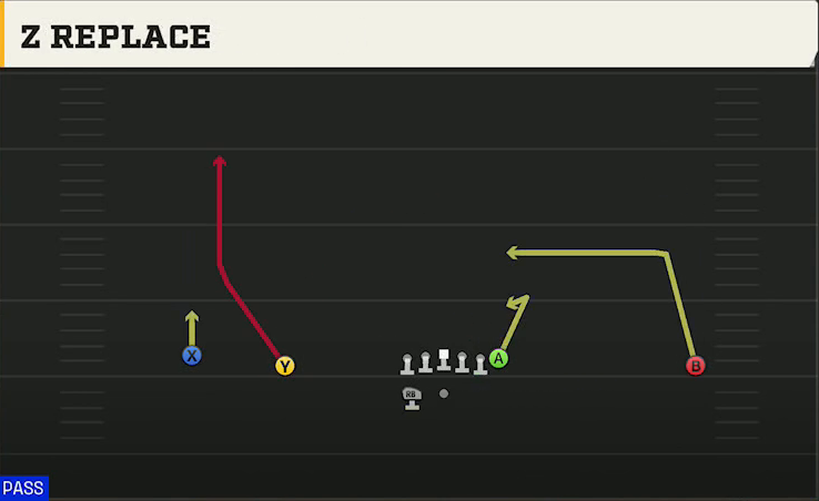 Memphis Offense Gun Wide Doubles HB Wk Z Replace play diagram