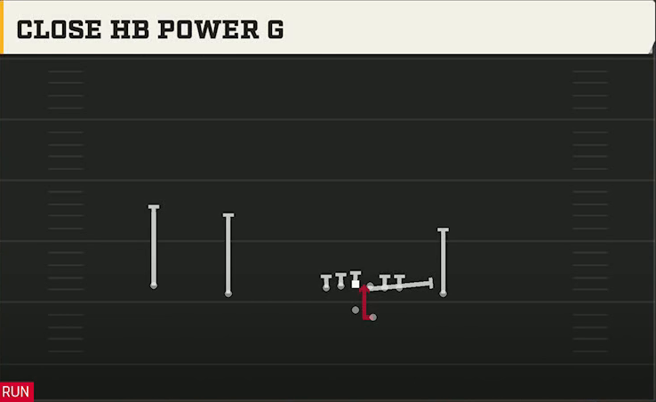 Troy Offense Gun Wide Doubles Offset Close HB Power G play diagram