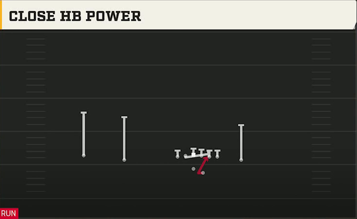 Troy Offense Gun Wide Doubles Offset Close HB Power play diagram
