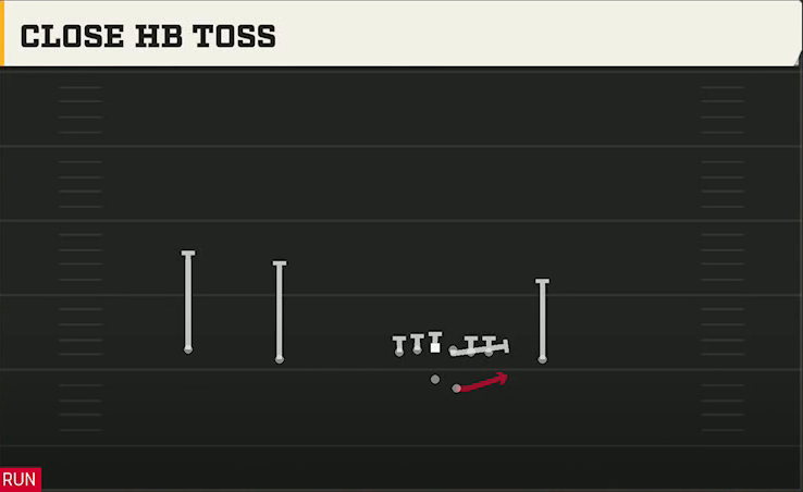Troy Offense Gun Wide Doubles Offset Close HB Toss play diagram