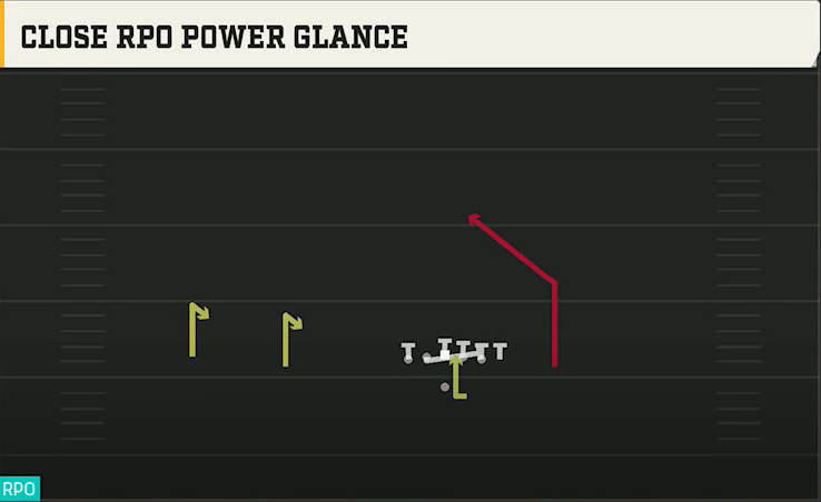 Troy Offense Gun Wide Doubles Offset Close RPO Power Glance play diagram