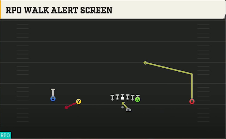 Troy Offense Gun Wide Doubles Offset RPO Walk Alert Screen play diagram