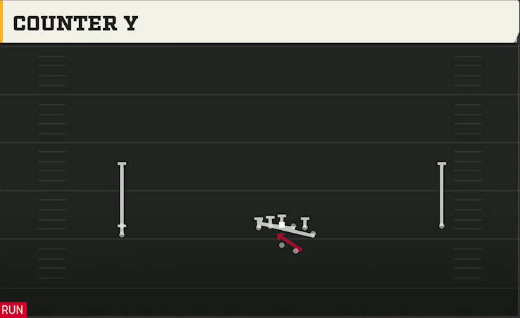 Texas Tech Offense Gun Wide Doubles Y Off Stack Counter Y play diagram