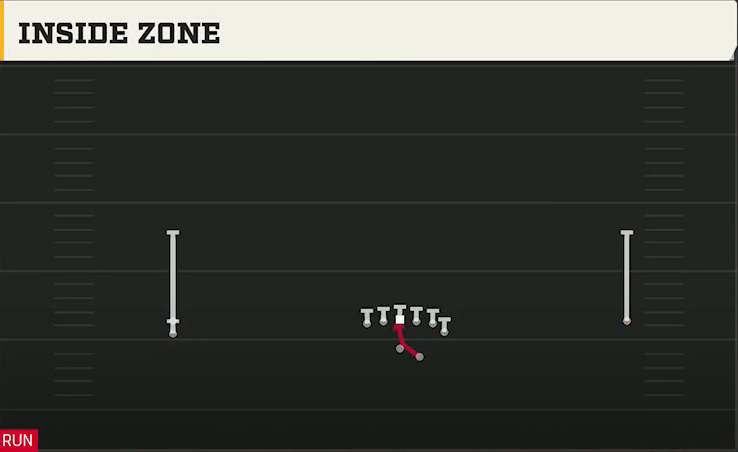 Texas Tech Offense Gun Wide Doubles Y Off Stack Inside Zone play diagram