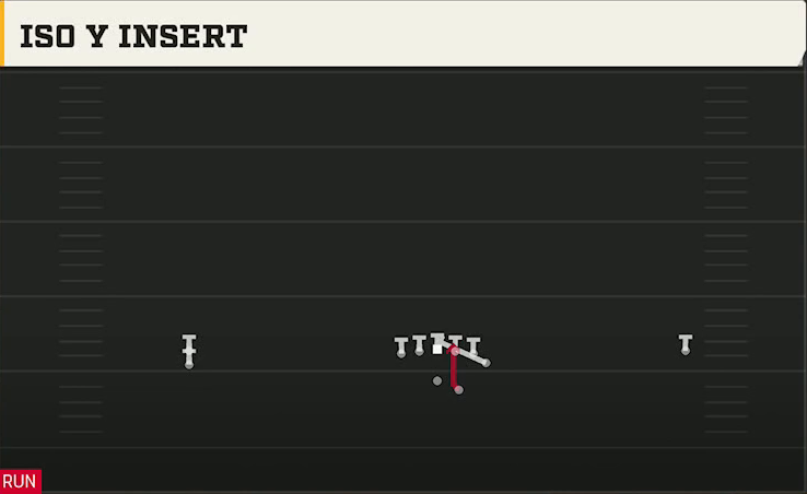 Texas Tech Offense Gun Wide Doubles Y Off Stack Iso Y Insert play diagram