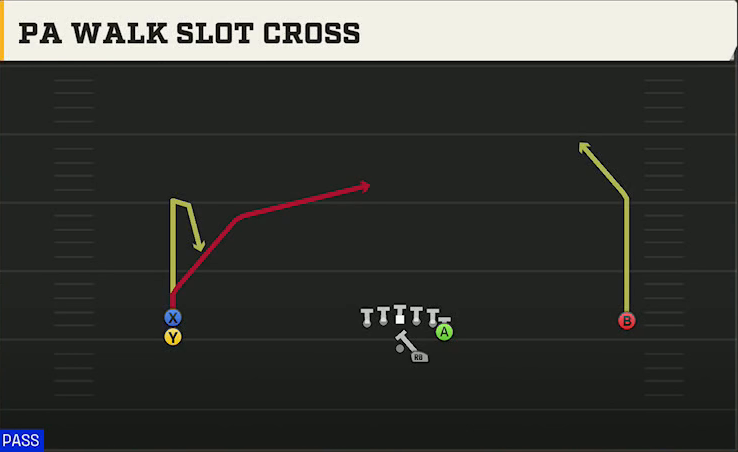 Troy Offense Gun Wide Doubles Y Off Stack PA Walk Slot Cross play diagram