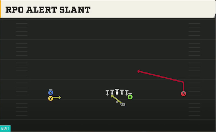 Texas Tech Offense Gun Wide Doubles Y Off Stack RPO Alert Slant play diagram