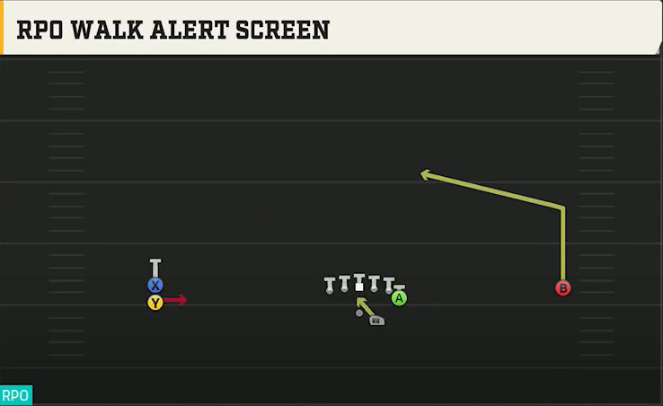 Troy Offense Gun Wide Doubles Y Off Stack RPO Walk Alert Screen play diagram