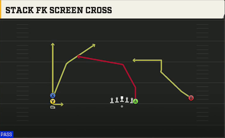 Texas Tech Offense Gun Wide Doubles Y Off Stack Stack FK Screen Cross play diagram