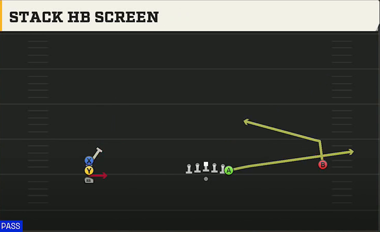 Texas Tech Offense Gun Wide Doubles Y Off Stack Stack HB Screen play diagram