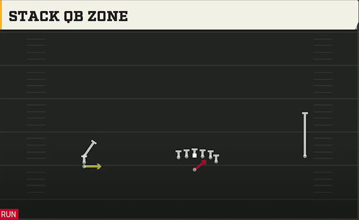 Texas Tech Offense Gun Wide Doubles Y Off Stack Stack QB Zone play diagram