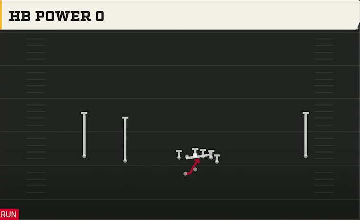 Duke Offense Gun Wide Doubles Y Off Wk HB Power O play diagram