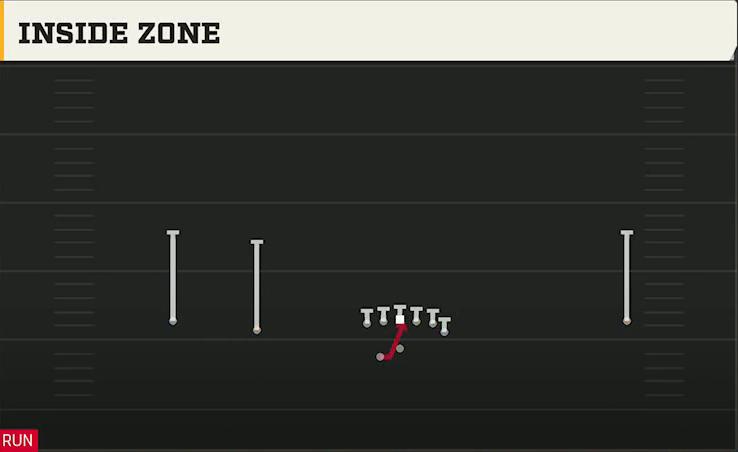 Duke Offense Gun Wide Doubles Y Off Wk Inside Zone play diagram
