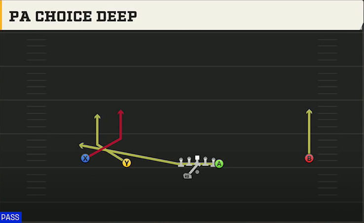 Duke Offense Gun Wide Doubles Y Off Wk PA Choice Deep play diagram