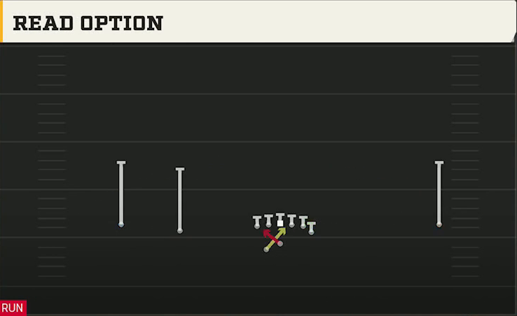Duke Offense Gun Wide Doubles Y Off Wk Read Option play diagram