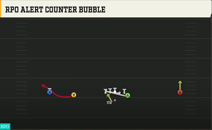 Auburn Offense Gun Wide Doubles Y Off Wk RPO Alert Counter Bubble play diagram