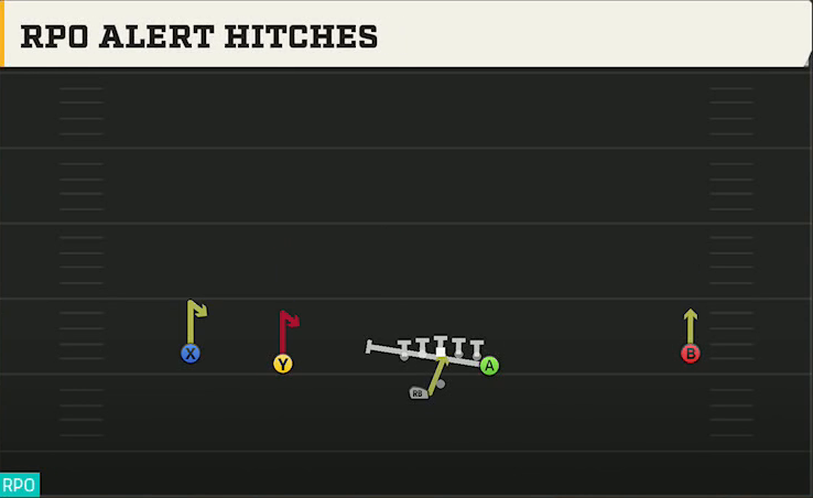 Duke Offense Gun Wide Doubles Y Off Wk RPO Alert Hitches play diagram