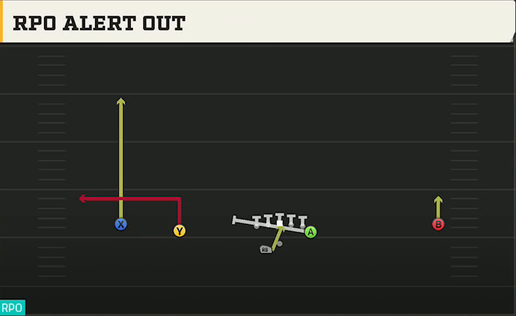 Duke Offense Gun Wide Doubles Y Off Wk RPO Alert Out play diagram